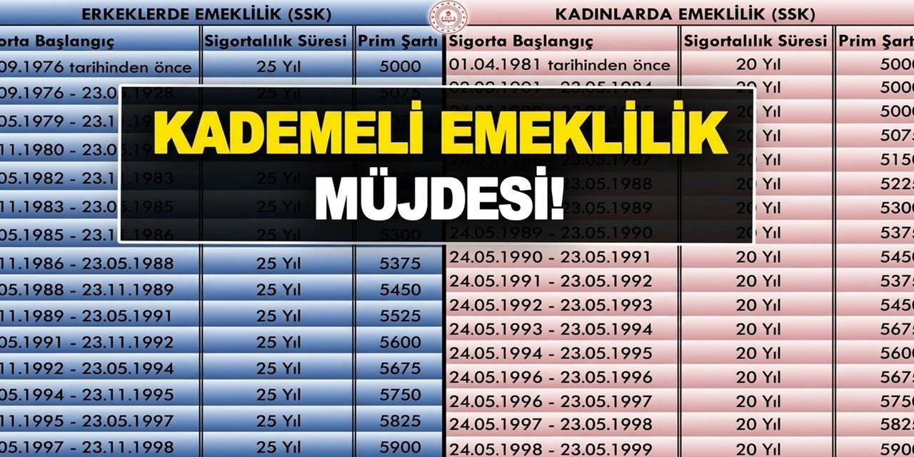 EYT’yi Bir Günle Kaçıranlara 6250 Prim Güneşli Model: 1999-2008 Arası İçin Kademeli Emeklilik Listesi
